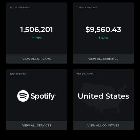 top-analytics-section